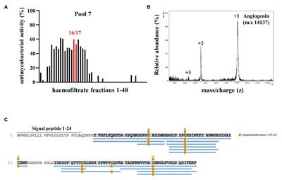 Unbiased Identification of Angiogenin as an Endogenous Antimicrobial Protein With Activity Against Virulent Mycobacterium tuberculosis